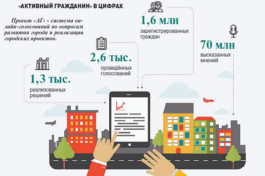 Активный гражданин