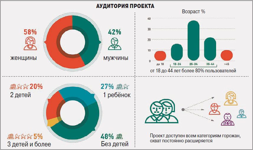 Активный гражданин